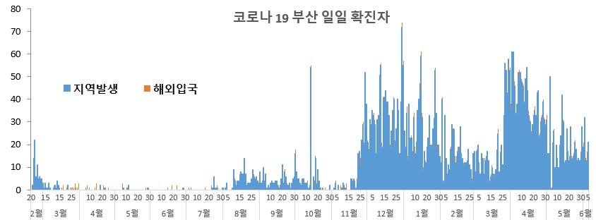 2면 감염병정보 그림1